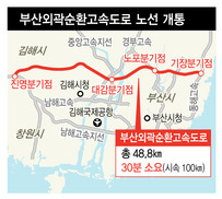 부산외곽순환고속도로 48.8㎞ 완전개통