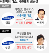 삼성 ‘다스 소송비 대납’ 이학수 전 부회장 검찰 출석