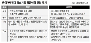 중소기업의 ‘협동조합 공동사업’ 활성화 꼬인다 