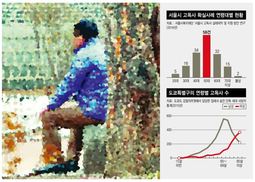 술병·이력서가 마지막 벗…‘50대 고독사’ 가장 많은 한국