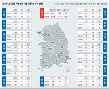 대전서 드러난 ‘민주·한국당 담합’…“선거구 개혁 뒤집기 막아야”