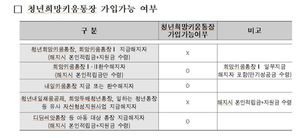 복지부, 일하는 저소득층 청년에 월40만원 저축지원