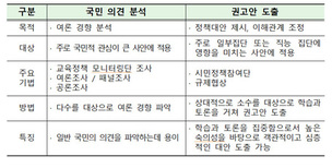 학생부 신뢰도·유치원 영어수업 금지…‘국민정책숙려제’로 해법 찾는다