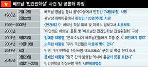 정식재판 땐 소멸시효 난관…“특별법 추진”