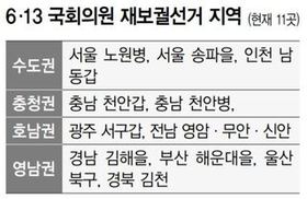 민주-한국 11곳 ‘미니 총선’  총력전…원내 1당 바뀌나