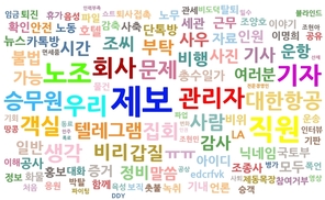 대한항공 ‘직원 단톡방’ 분석하니…그들의 외침은 언론과 달랐다