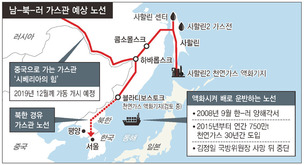 남·북·러 가스관 연결 ‘3각 협력’ 수면 위로