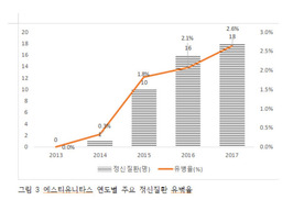 장시간·야간 노동, 우울증 발병 확률 높인다