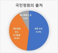 국민청원, 전자민주주의 공론장으로 진화할까