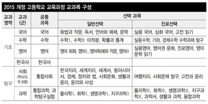 실용국어·진로영어·기하…내게 맞는 과목 똑똑하게 고르기