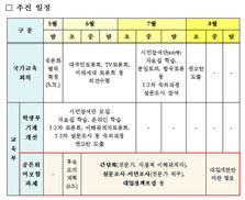 교육부, ‘학종 신뢰도’ 높일 방안 8월까지 마련한다