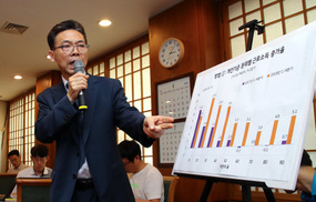 [한겨레 사설] ‘최저임금 논쟁’보다 ‘사각지대 보완책’이 중요하다