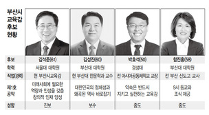 부산시교육감 선거, 김석준 ‘진보’ 교육감 재선할까?