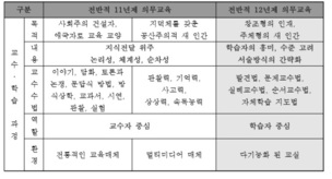 “김정은 집권 뒤, 북한 교육 ‘참여·창조형 인재 개발’로 변화”