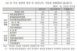 제조업 가동률, 너무 믿지 마라?