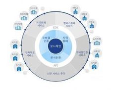 조폐공사-LG CNS, 지역화폐 서비스 제공 블록체인 추진