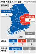 반성 없는 보수야당 심판…문 대통령 ‘평화 바람’도 거셌다