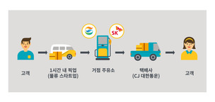 SK에너지·GS칼텍스, 주유소 기반 택배 서비스 나섰다 
