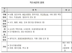 [검경수사권 조정] 검찰, 특수사건 대부분 직접수사권 유지