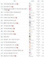“월드컵 관중석 물 좋네”…성희롱입니다
