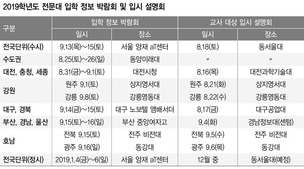 ‘이태백’ 시대…‘전문직업인’으로 활로 찾아볼까? 