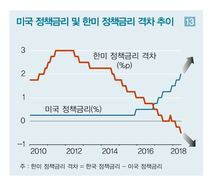 “달러 벌어 외국에 투자하는 과거 일본식 경제 닮아갈 것”