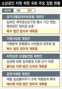 영세상인 보호 입법 ‘미적’…최저임금 갈등 키운 국회