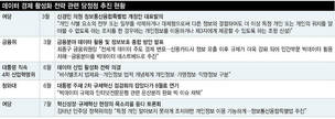 ‘개인정보 빅데이터 상업화’ 과속 논란