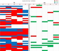 한눈에 보는 ‘불가마 더위’…각종 폭염기록 갈아치운다