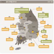 한국 부자 암호화폐엔 부정적, 부동산엔 여전히 긍정적