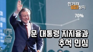 ‘70% 회복’ 문 대통령, 유통기한 다한 ‘색깔론’ [더정치]