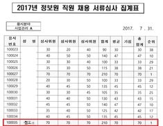 전자정부 담당 공무원 자녀, 지원대상 기관에 ‘특혜취업 의혹’