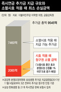 [단독] 1조원 즉시연금 분쟁, 소멸시효로 이미 2천억 날렸다