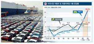 4분기 제조업 전망 곤두박질…기업 62% “올해 목표치 미달”