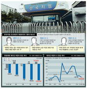 ‘실직 도시’ 군산의 한숨…“재취업 시장 45살만 넘어도 환갑”