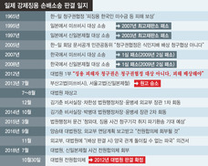 ‘재판거래’로 잃어버린 5년…피해자 4명중 3명 눈감아