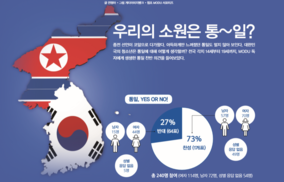 [MODU의 의견] 우리의 소원은 통~일?