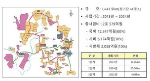 ‘2조 투입’ 광주 도시철도 2호선 운명, 시민참여단 손에