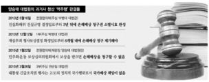 양승태 대법원 패소…과거사 피해자, 국가배상청구 가능할까