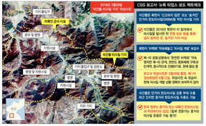 ‘미국 군산복합체’ 장단에 춤추는 ‘대한민국 보수기득권’