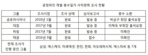 [단독] 태광·하림·대림·금호 제재 착수…재벌개혁 속도 낸다