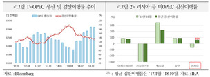 OPEC 감산 합의했으나…‘합의 이행’ 의구심 점증