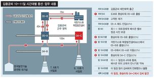 CCTV 등 통해 재구성한 고 김용균씨 최후 동선