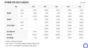 액면분할에 홀린 개미…‘홀로 삼성전자 주가방어’ 