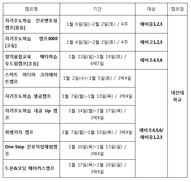 자율학습과 자기주도학습, 같은 걸까 다른 걸까