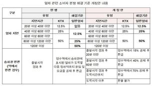 스마트폰·노트북 메인보드 품질보증 2년으로 연장