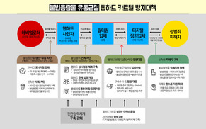 ‘제2의 양진호’ 막는다…웹하드 카르텔 방지대책 발표