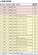 2021년까지 경기도 내 16개 공립 유치원 신설