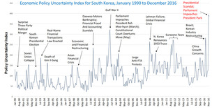 한국의 ‘경제정책 불확실성지수(EPU)’는?