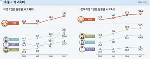 교육평론가 이범 “학종서 ‘수상실적’ 빼자… 전형요소 복합성 낮춰야”